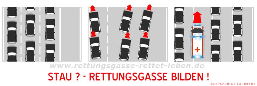 Rettungsgasse bei drei oder mehr Spuren 