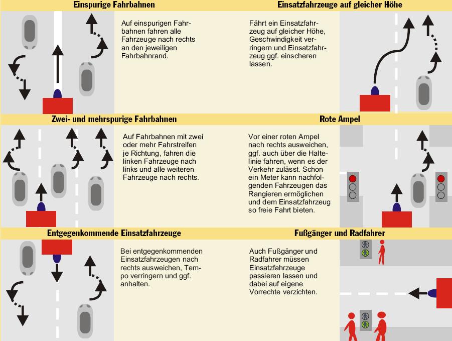 Tatütata - was tun?